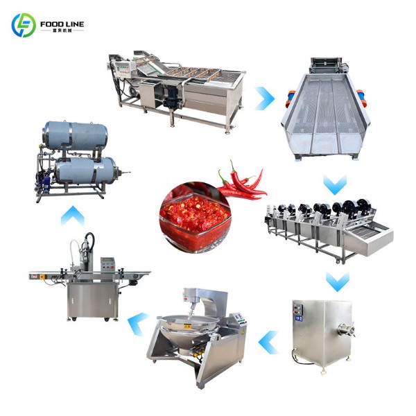 chili sauce hot sauce production equipment