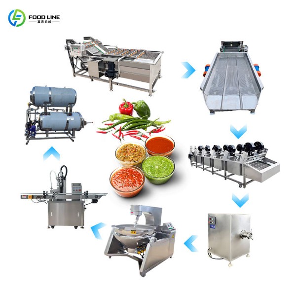 chili sauce production line