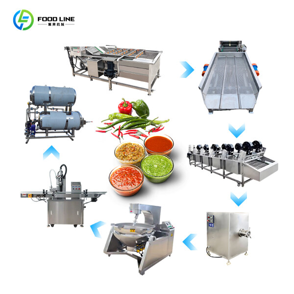 foodline machines sauce production line