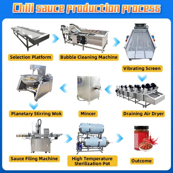 hot sauce chili sauce production equipment
