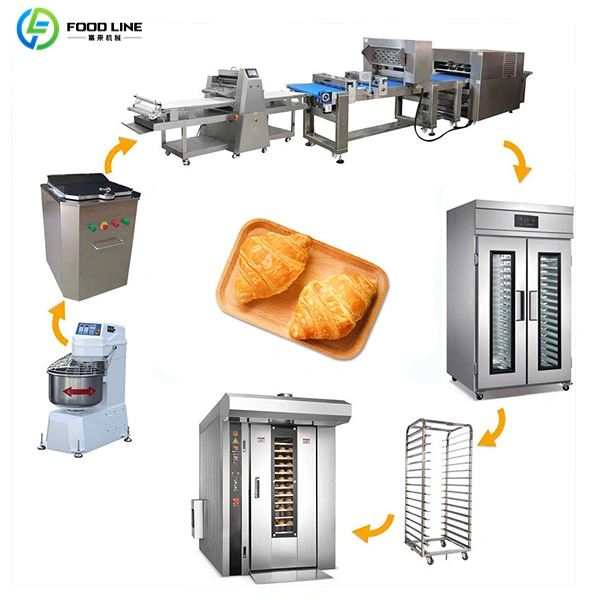 croissant production equipment