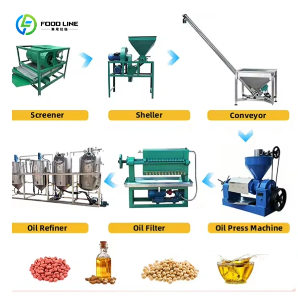 groundnut oil processing equipment