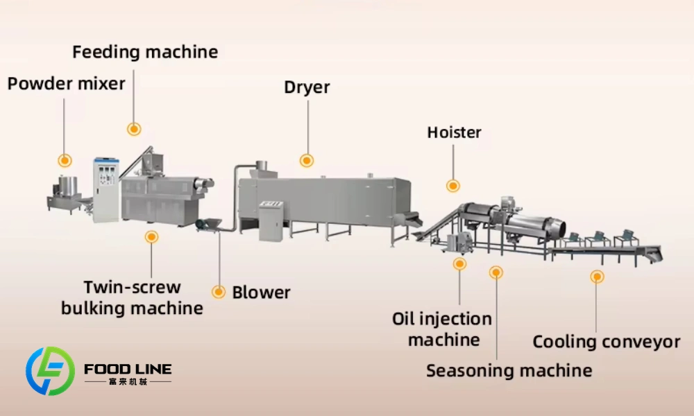 pet food production line equipment