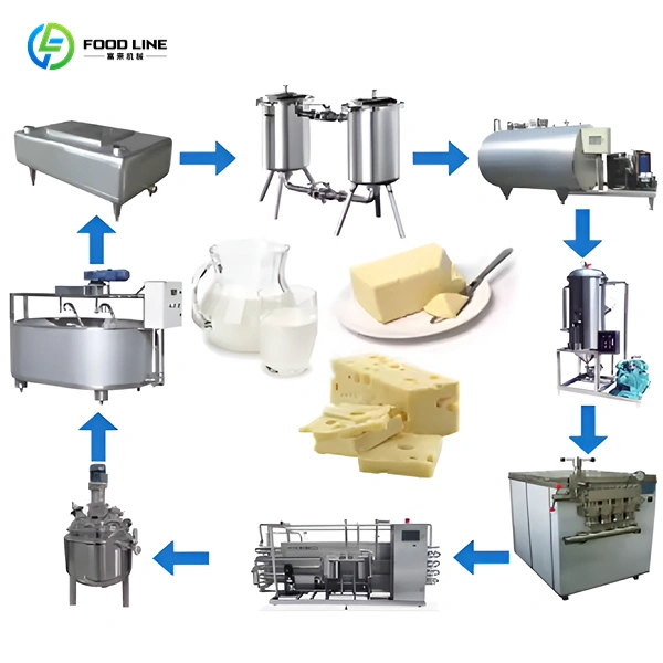 butter making machine from raw milk