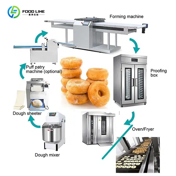 custom donut production line for sale