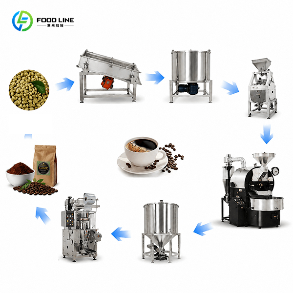 coffee bean manufacturing line