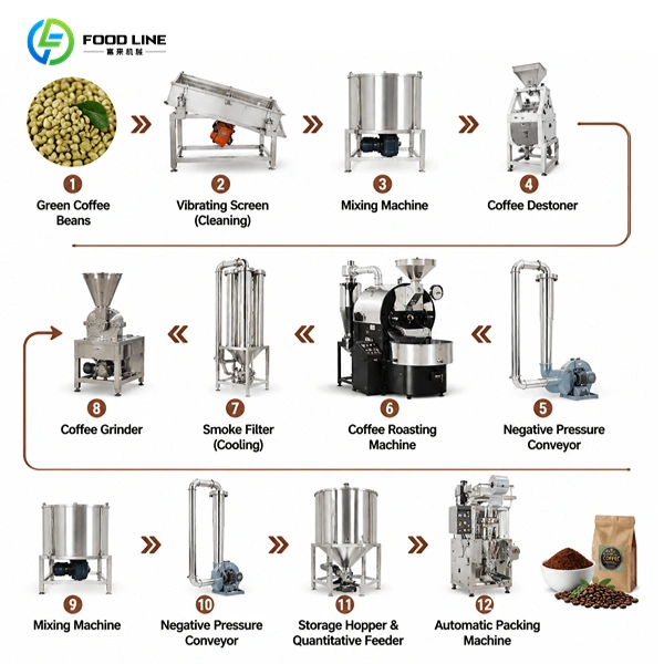ground coffee production line equipment